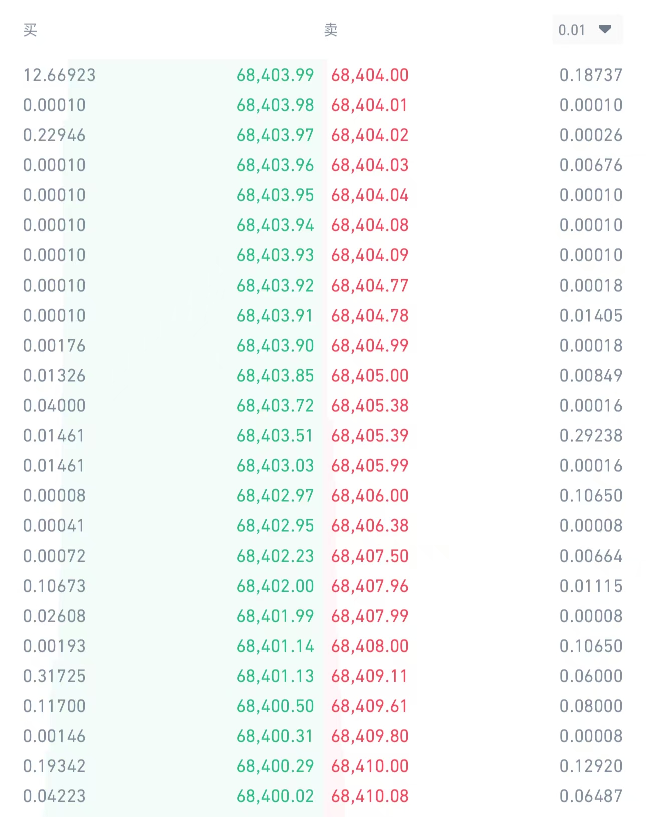 量化策略应该用市价单吗？巨亏18万美金！