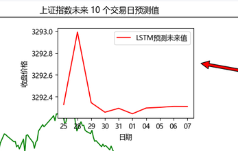 不要用日频数据预测股票价格涨还是跌