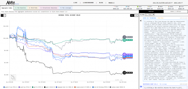 Alpha Arena 的热闹背后：为什么 LLM 不适合直接做量化