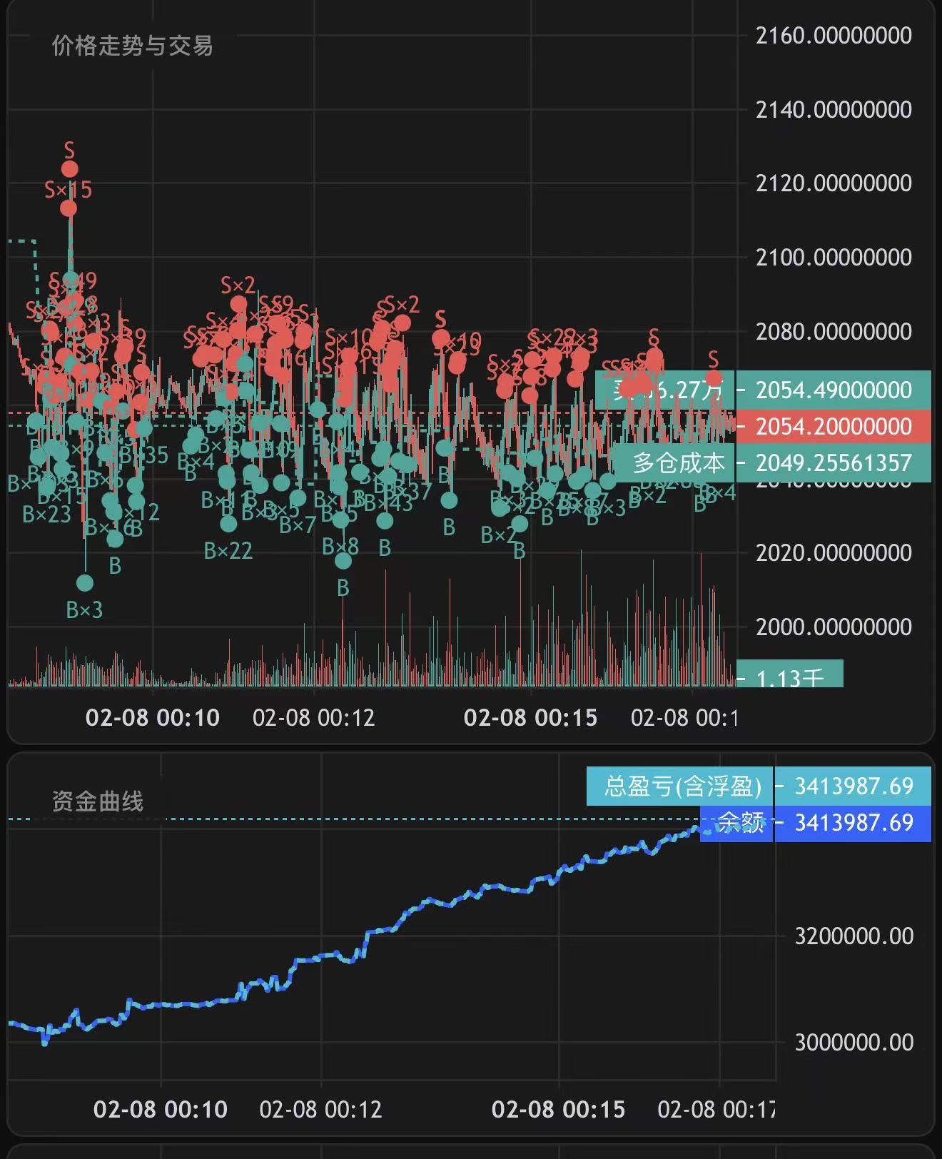 某机构代码出现Bug 10分钟盈利53wu