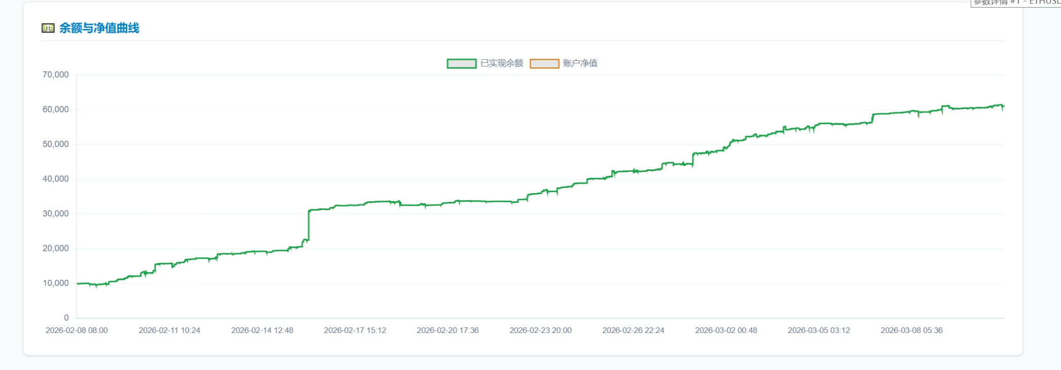 高频做市笔记 - 你要不要库存？