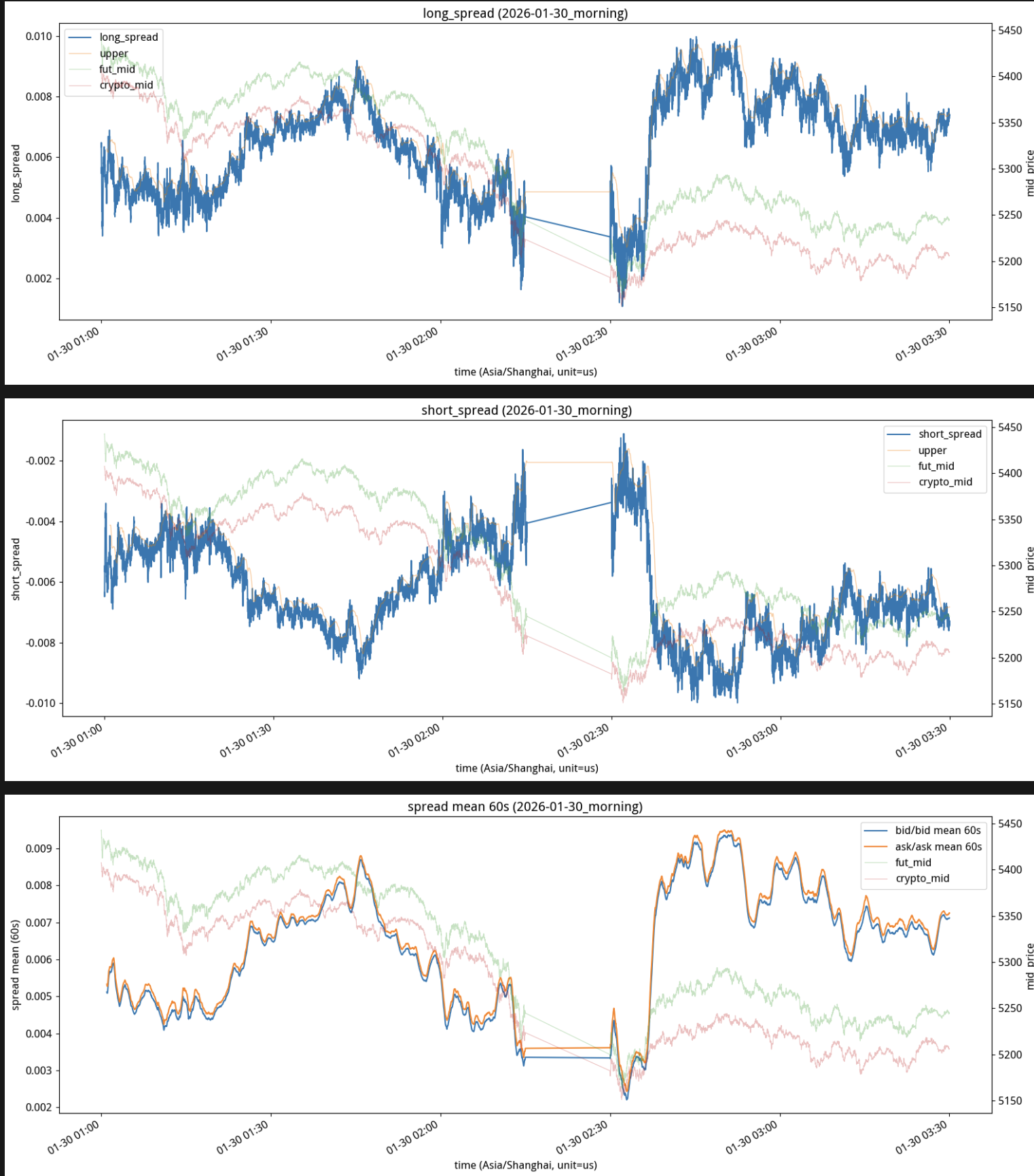 白银和黄金年化50%套利机会