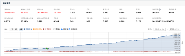 10年700倍背后：小市值策略的因子逻辑与风险结构