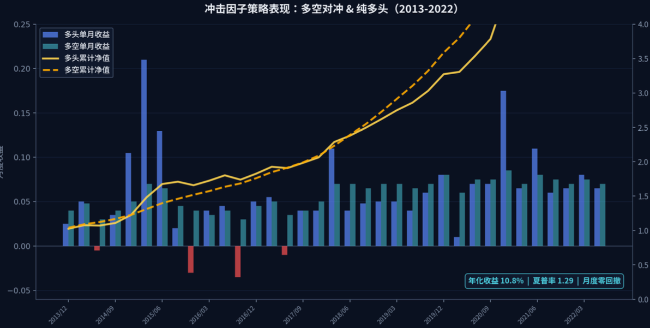 合法的"⽼⿏仓"：⼀个⼗年零回撤的确定性盈利机会