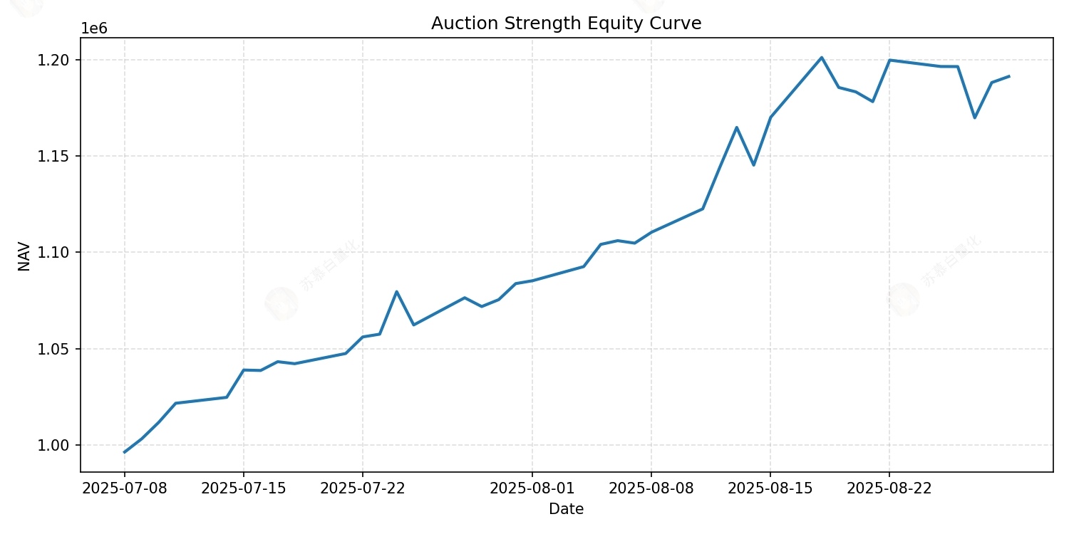 集合竞价中的高频打板机会